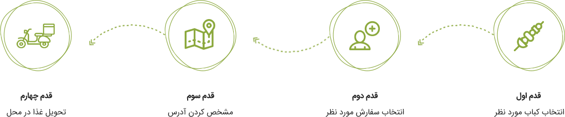 مراحل سفارش آنلاین علیشاه کباب